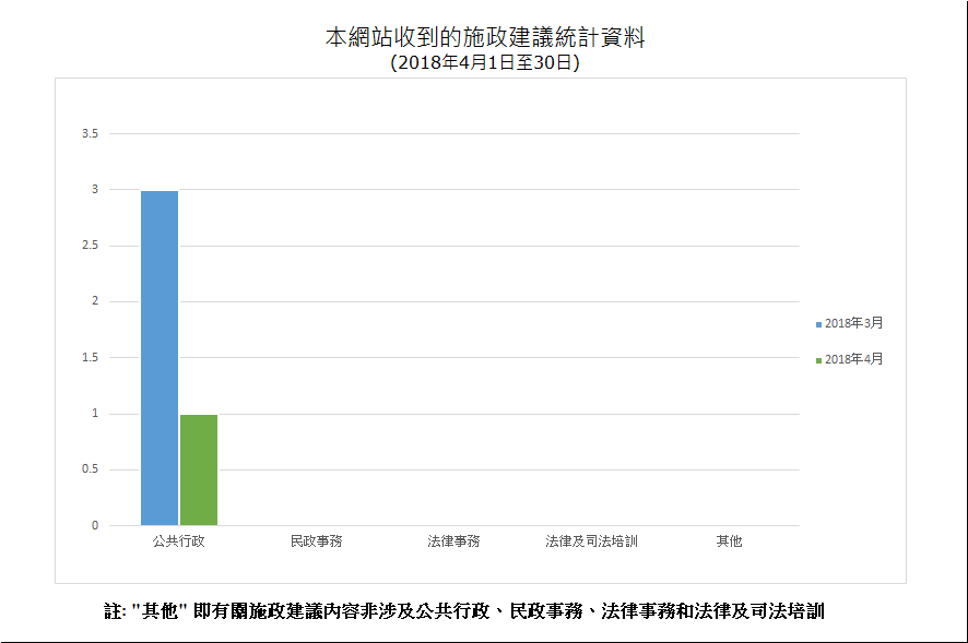 建議數量總計1項