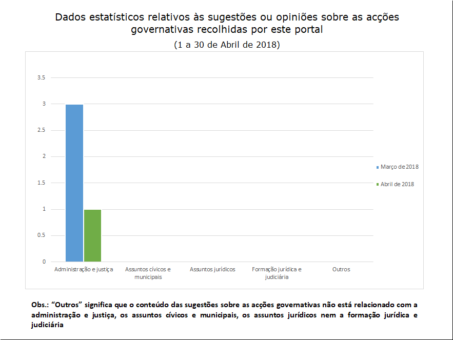 1 sugestões