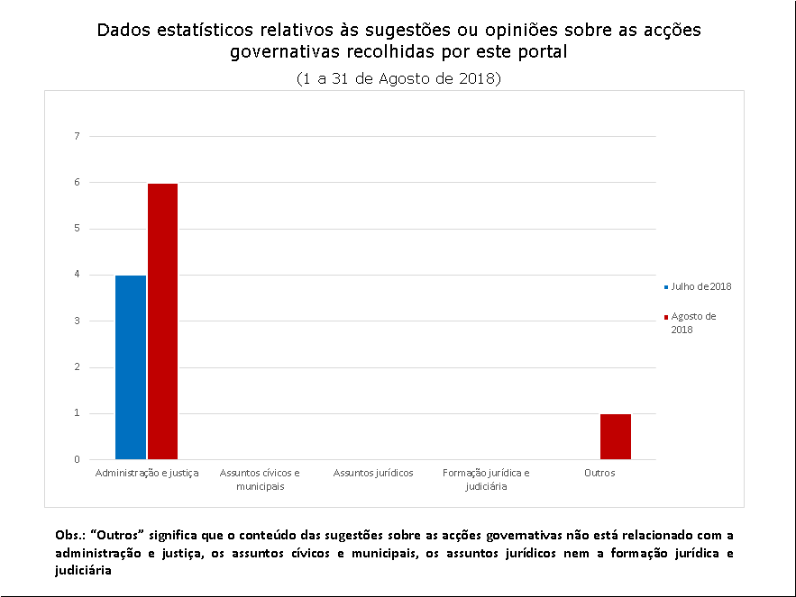 7 sugestões