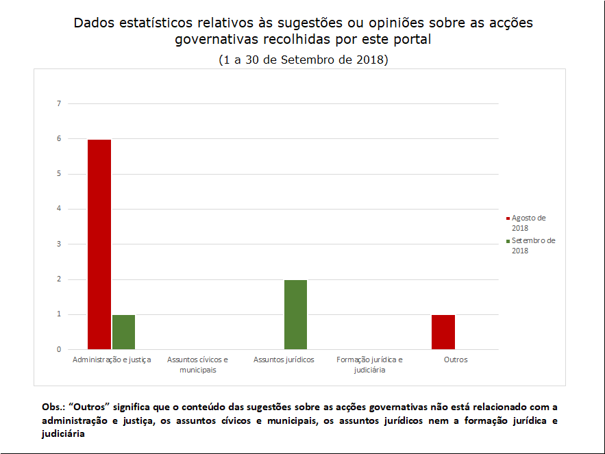 3 sugestões