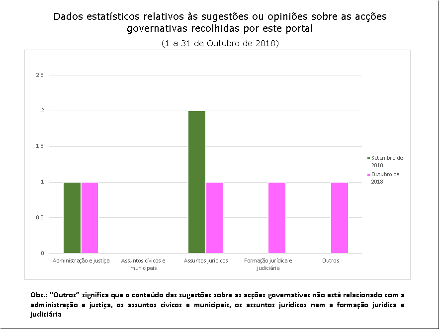 4 sugestões