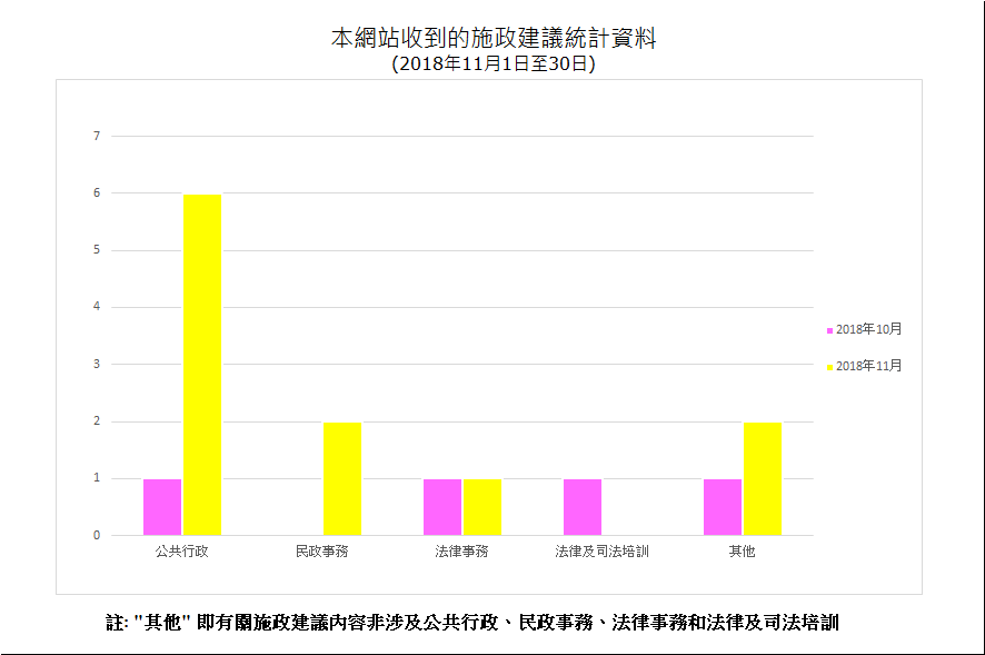 建議數量總計11項