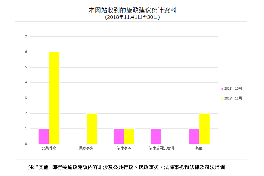 建议数量总计11项