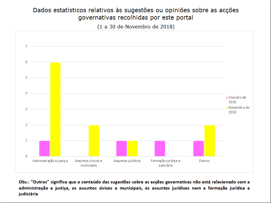 11 sugestões