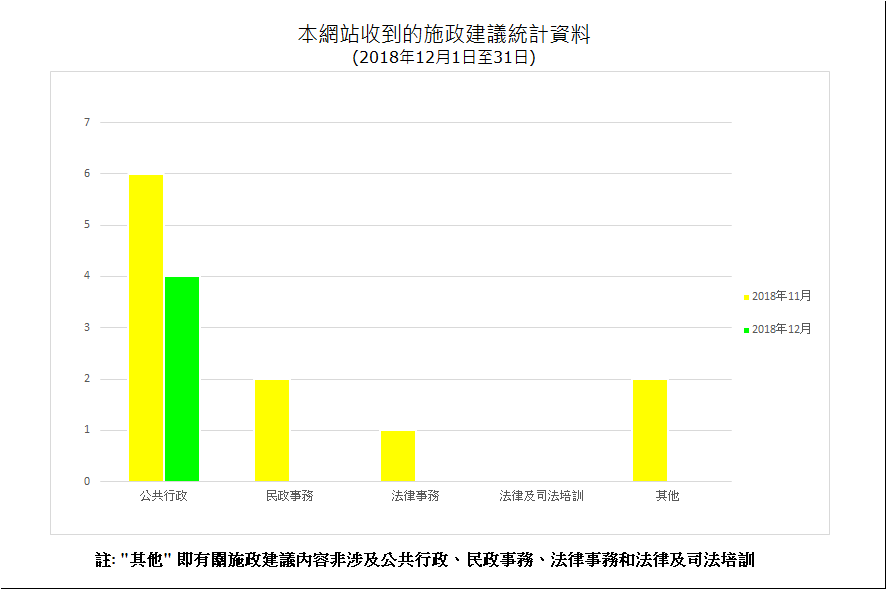 建議數量總計4項