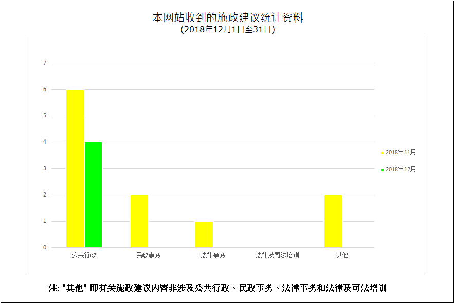 建议数量总计4项