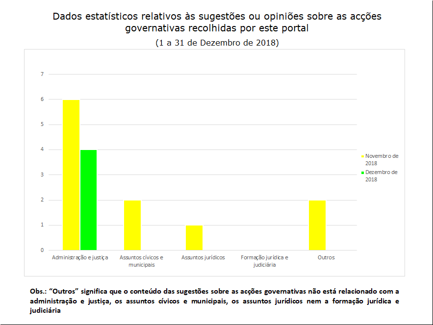 4 sugestões