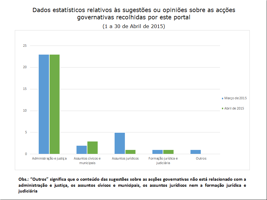 28 sugestões