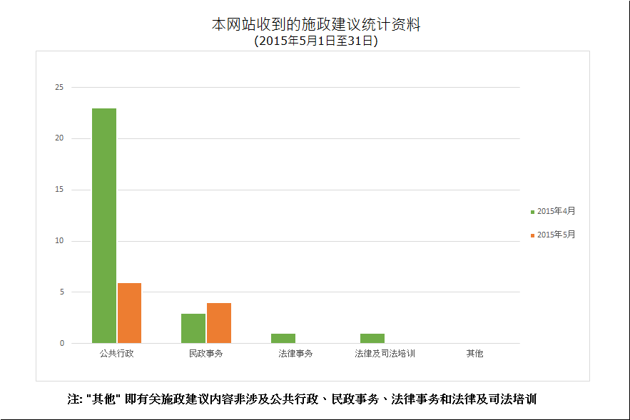 建议数量总计10项
