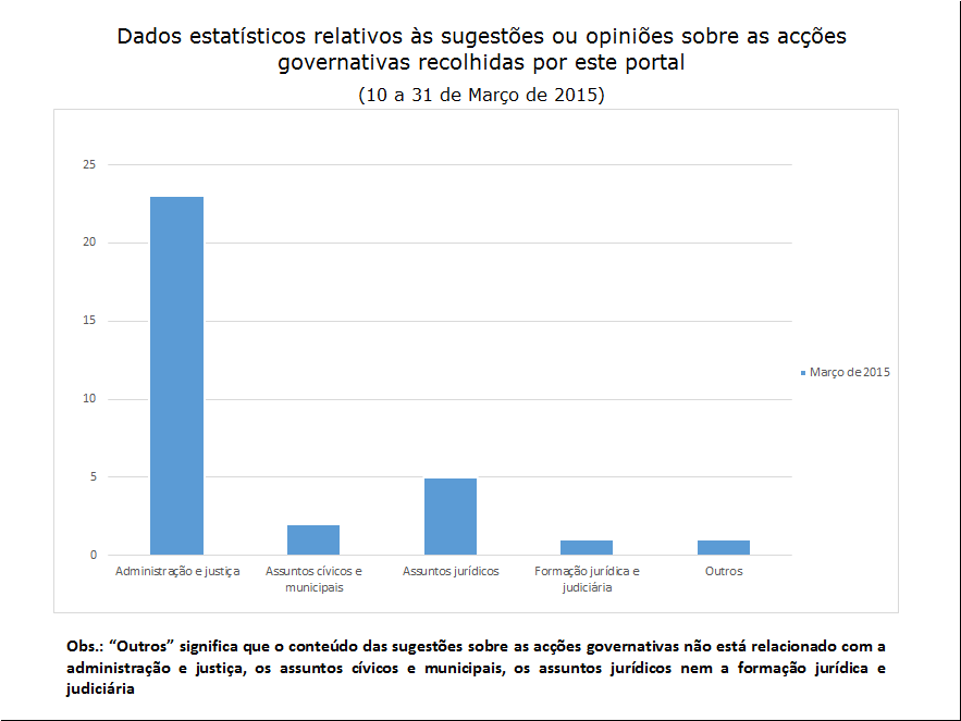 32 sugestões