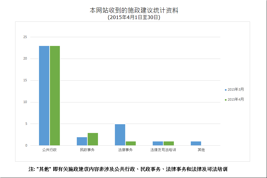 建议数量总计28项