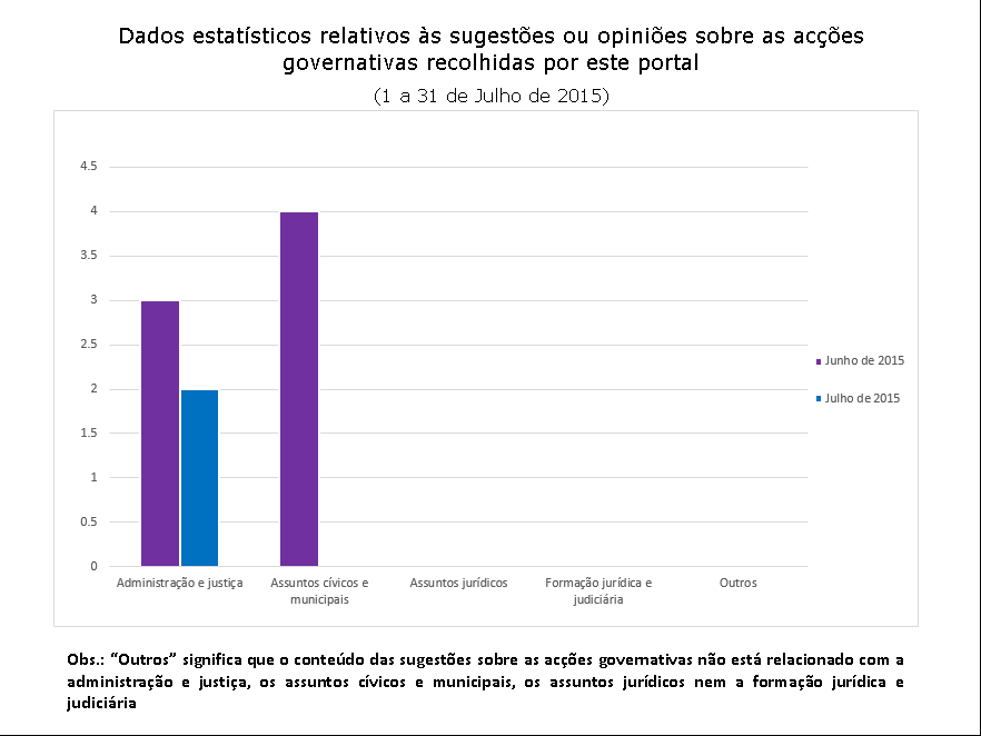 2 sugestões