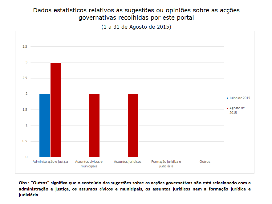 7 sugestões