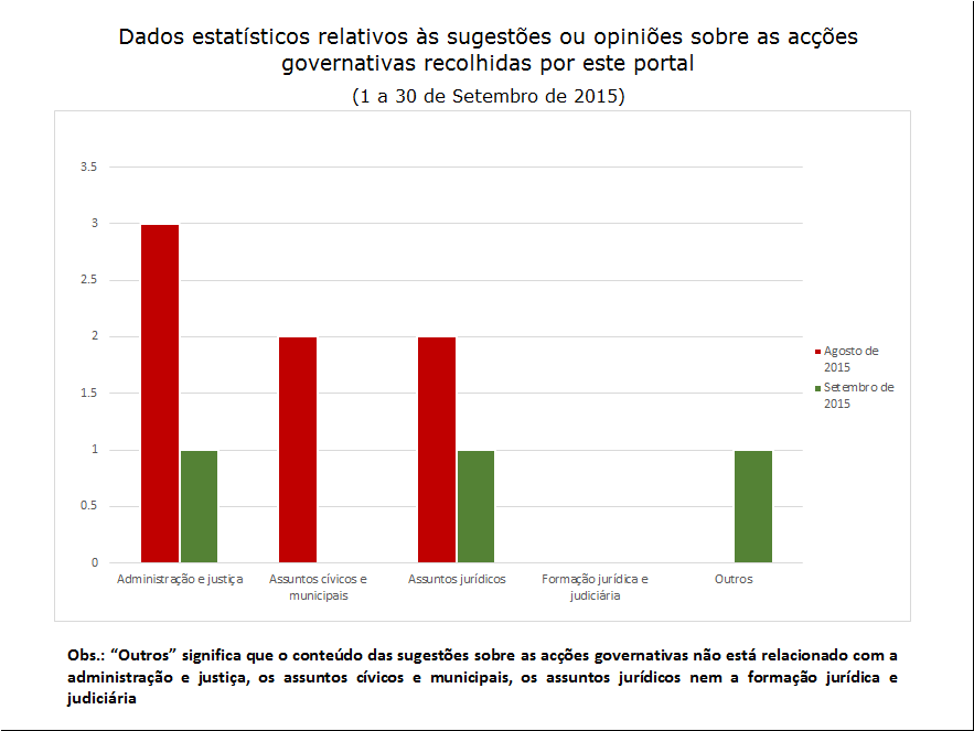 3 sugestões