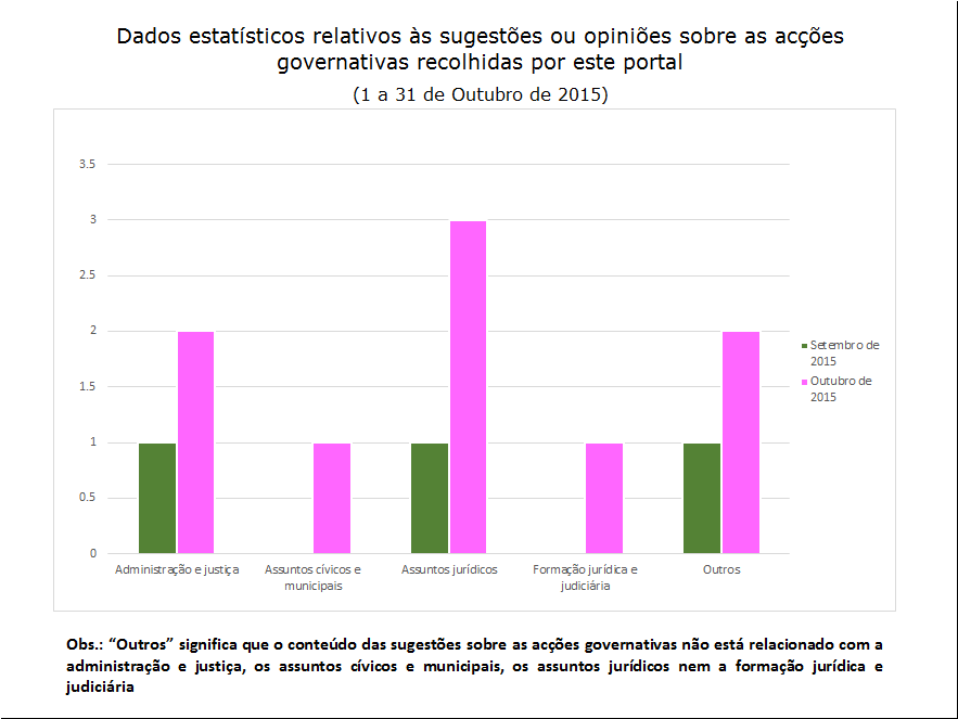 9 sugestões