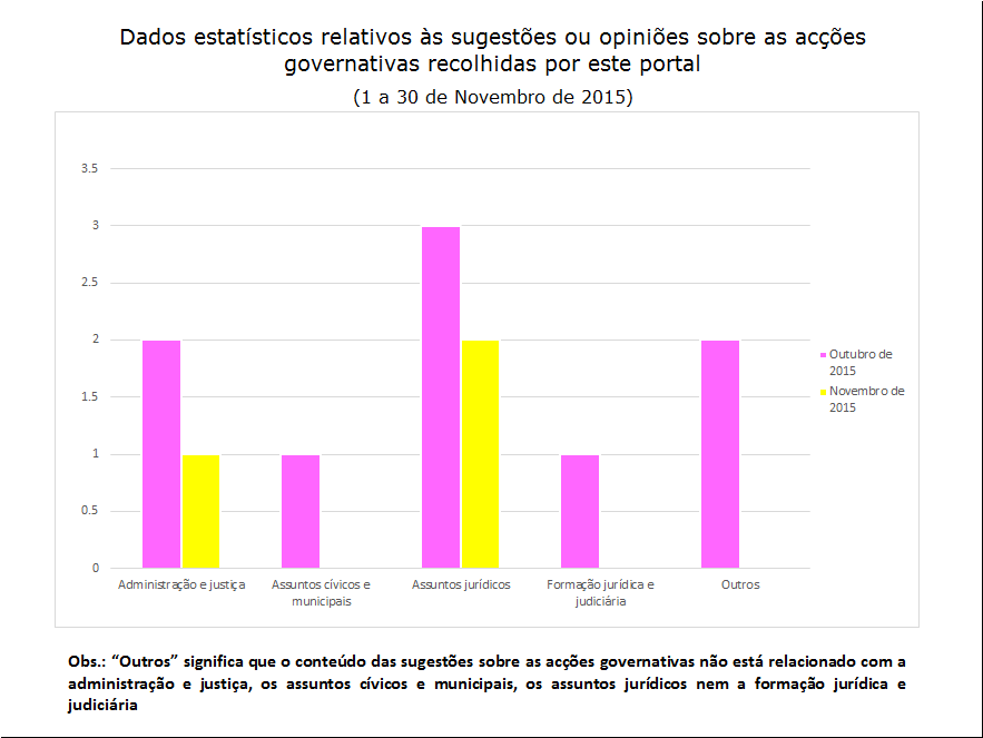 3 sugestões