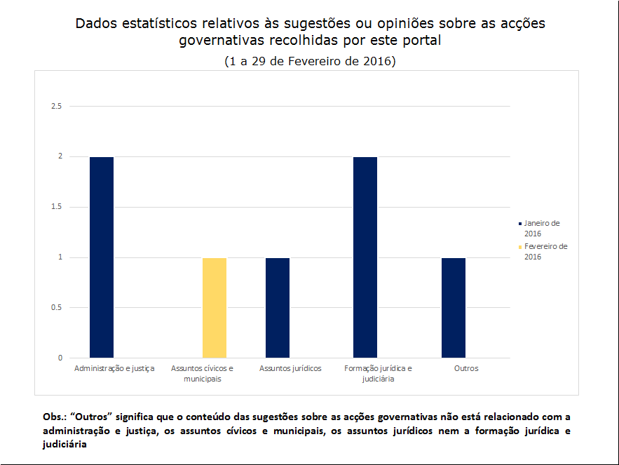 1 sugestões