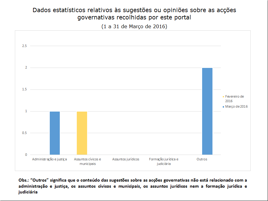 3 sugestões