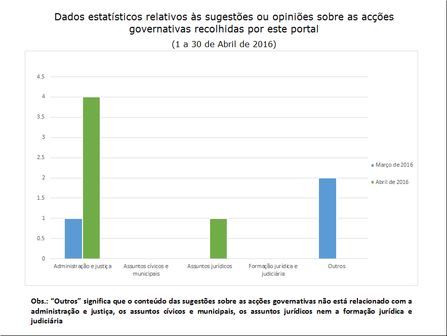 5 sugestões