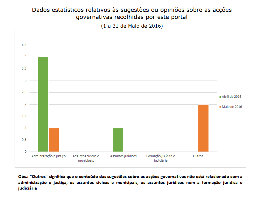 3 sugestões