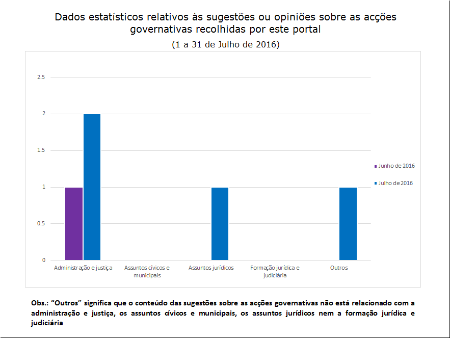 4 sugestões
