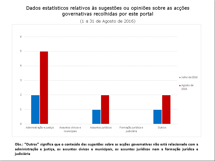 9 sugestões