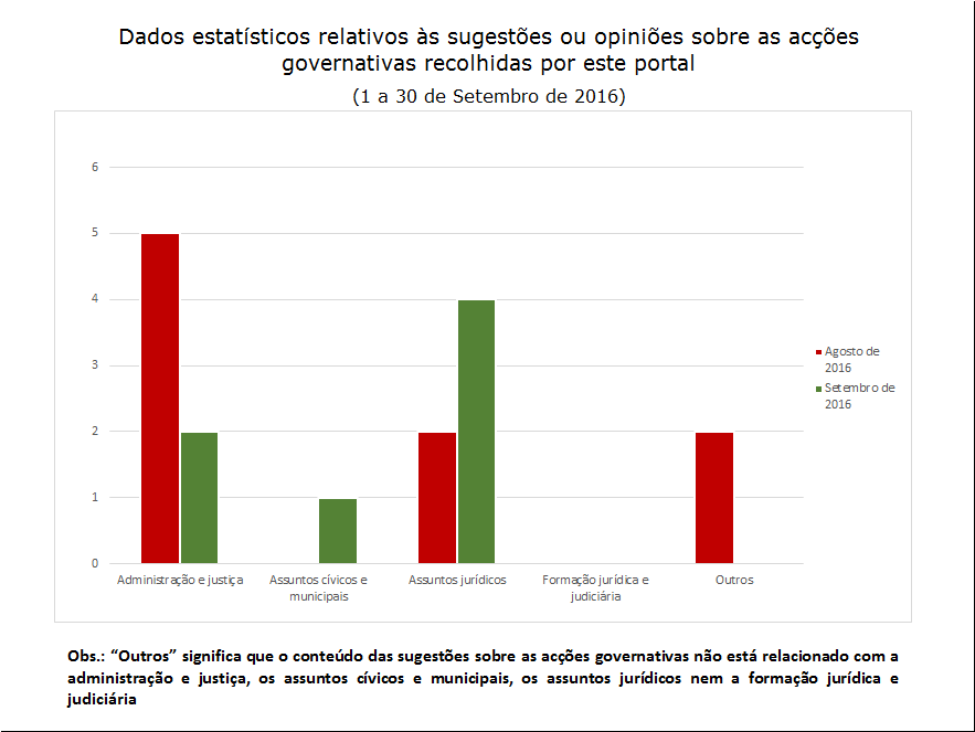 7 sugestões