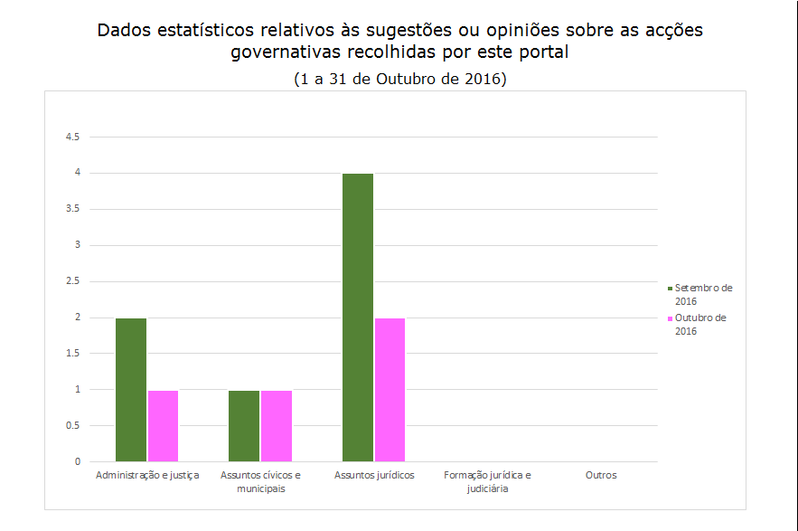 4 sugestões