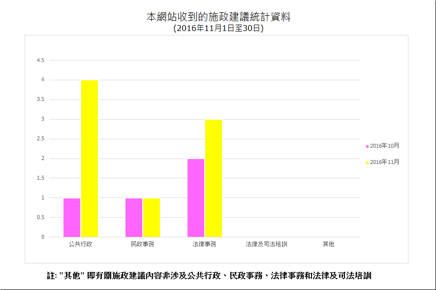 建議數量總計8項
