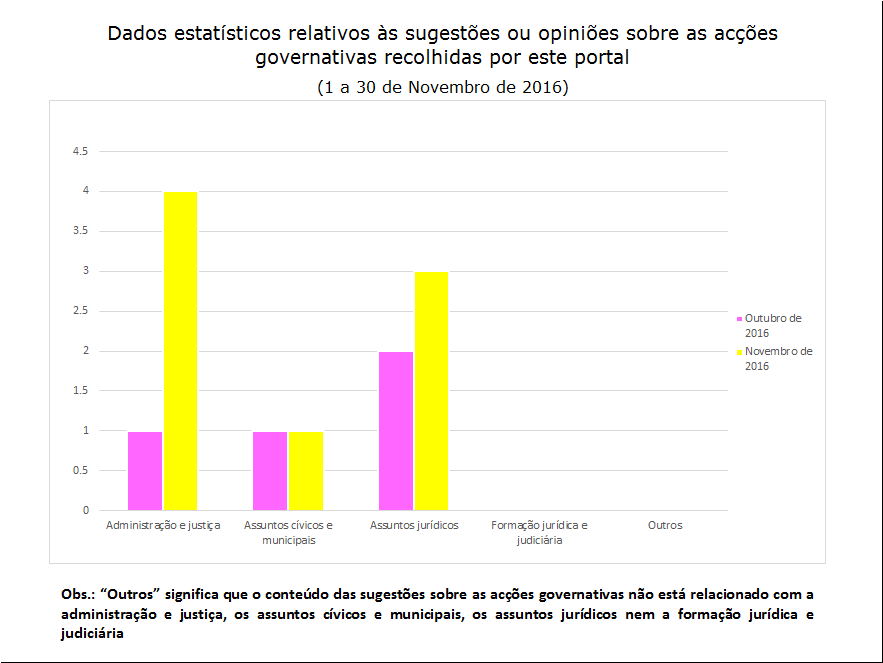 8 sugestões