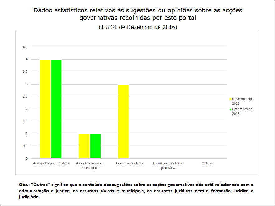 5 sugestões