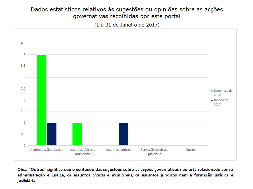 2 sugestões