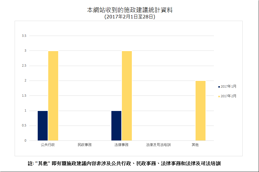 建議數量總計8項