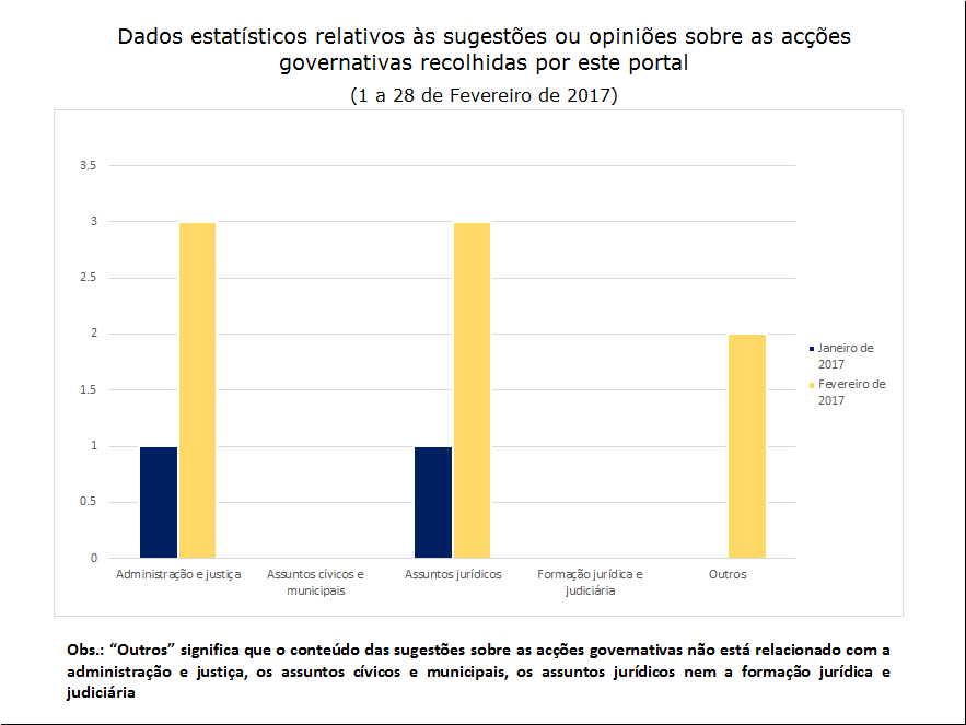 8 sugestões