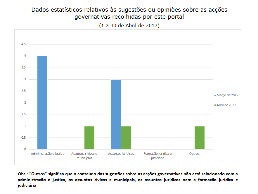 3 sugestões