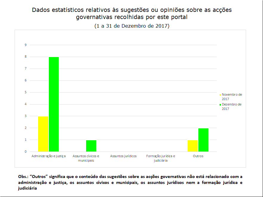 11 sugestões