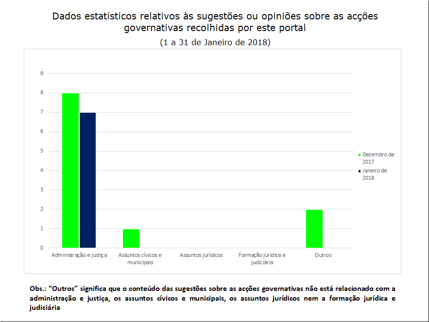 7 sugestões