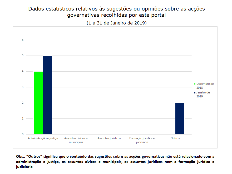 7 sugestões