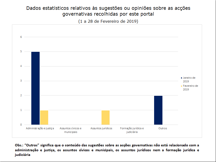 2 sugestões