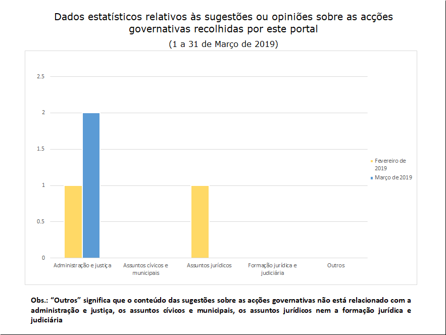 2 sugestões