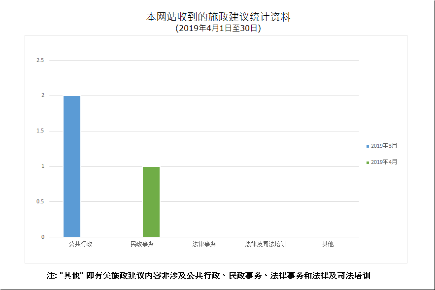 建议数量总计1项