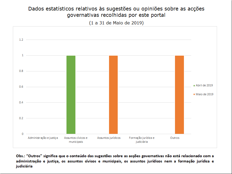 2 sugestões