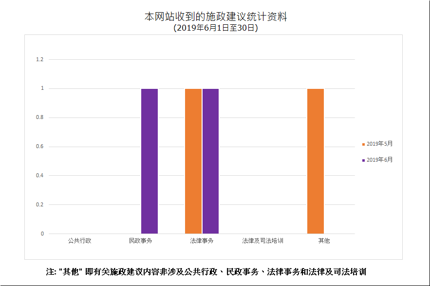 建议数量总计2项