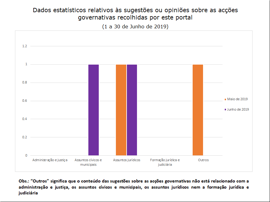 2 sugestões