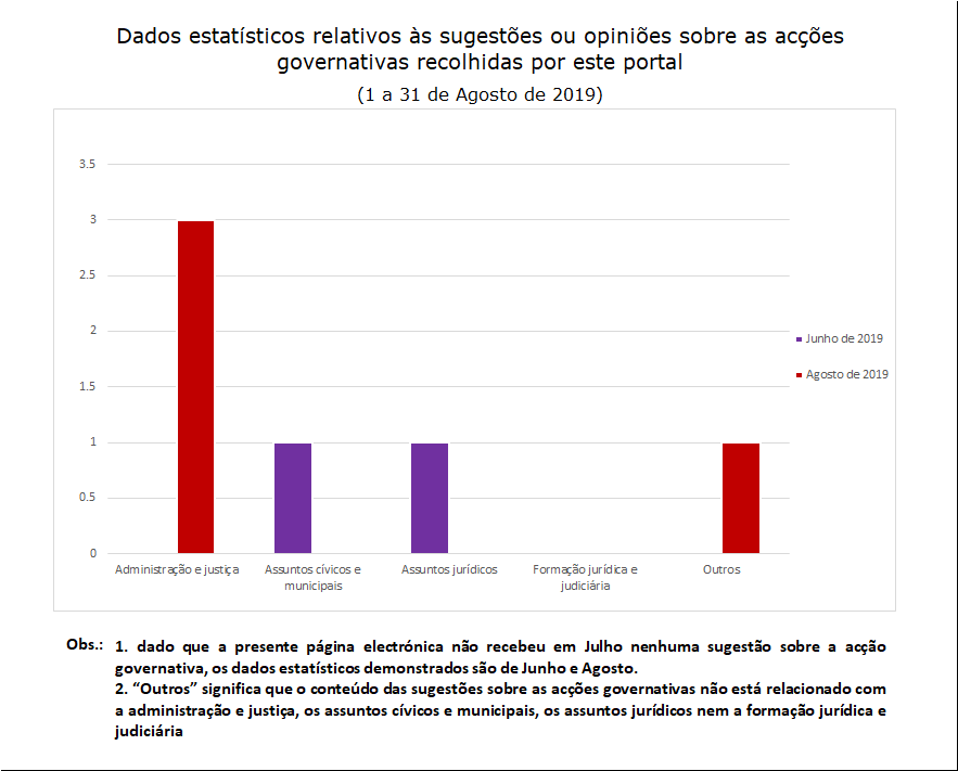 4 sugestões