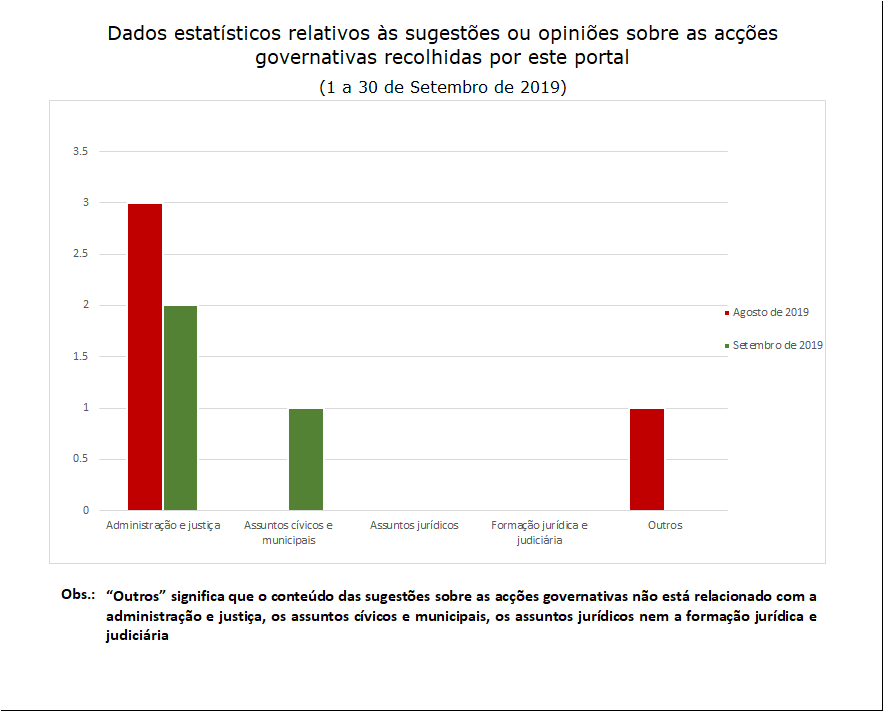 3 sugestões