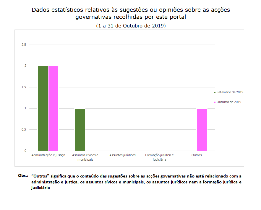 3 sugestões