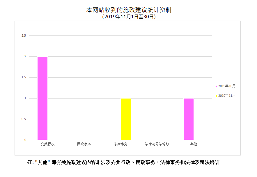 建议数量总计1项