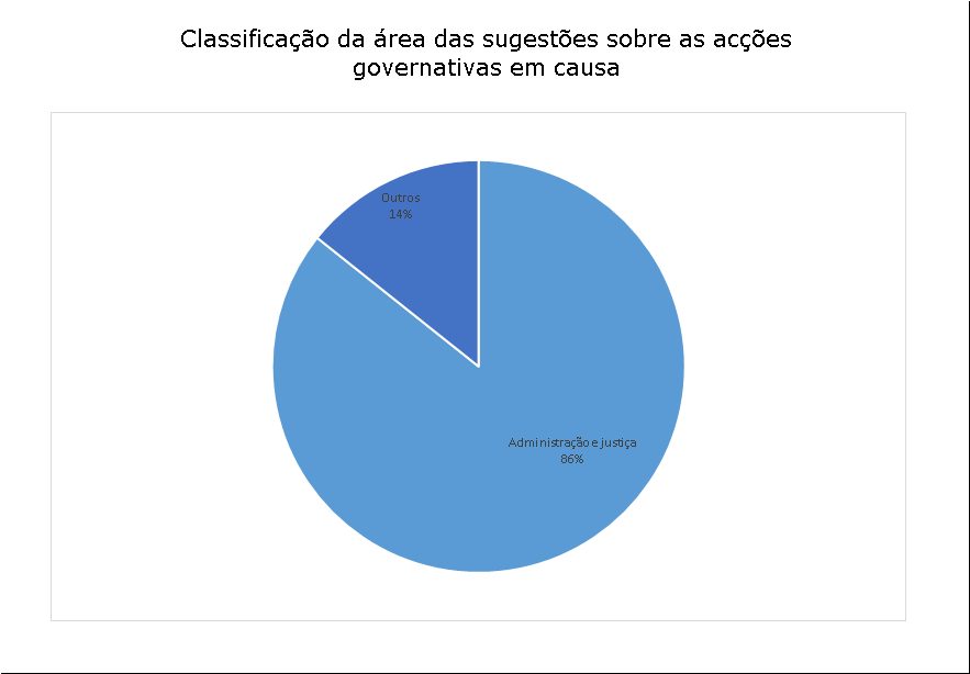 7 sugestões