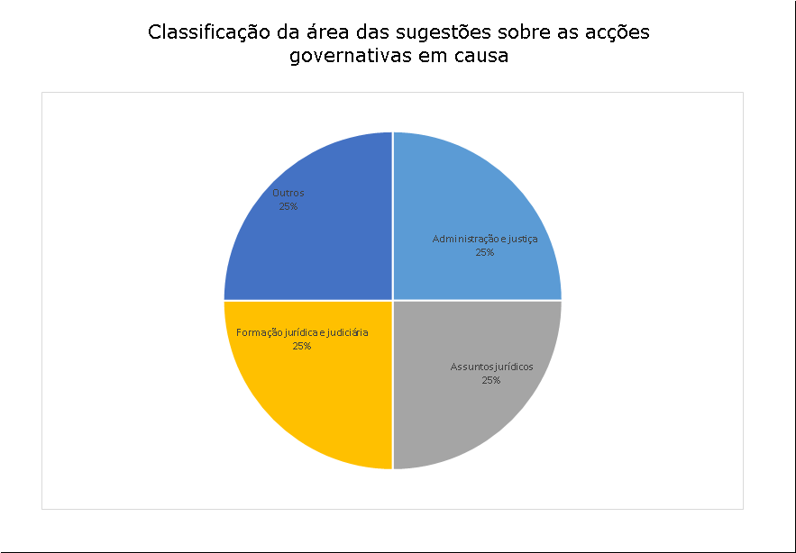 4 sugestões